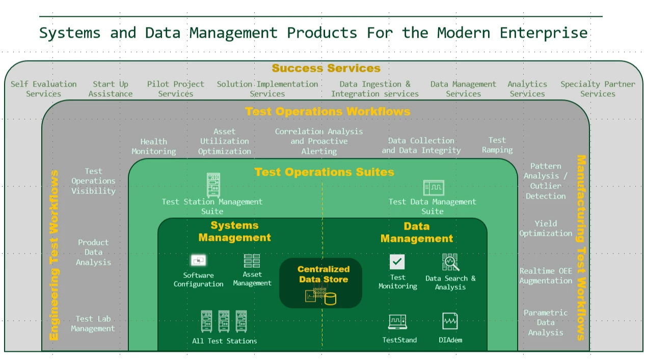 什么是SystemLink测试系统和数据管理软件？