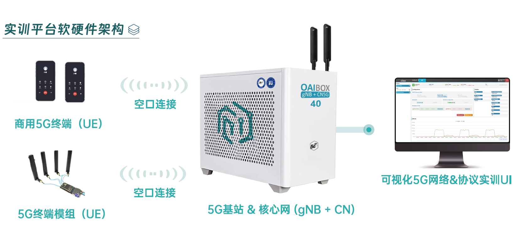 5G通信协议＆网络实训课程