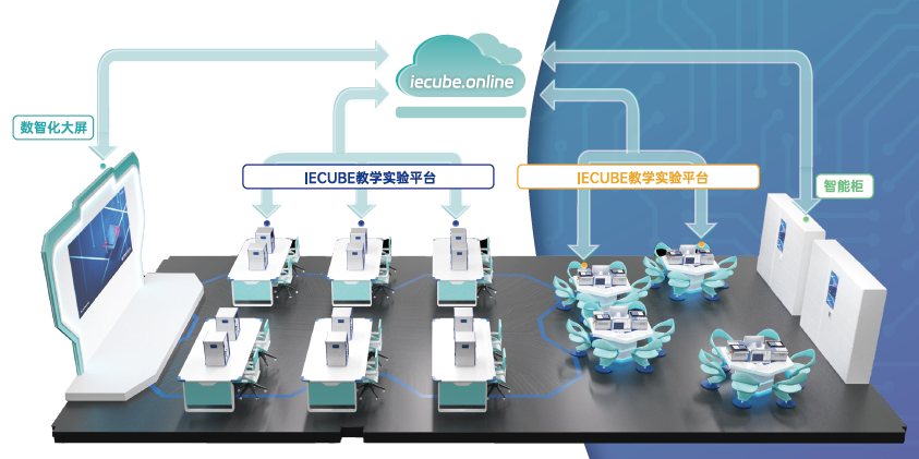 IECUBE Online 数智化实验平台