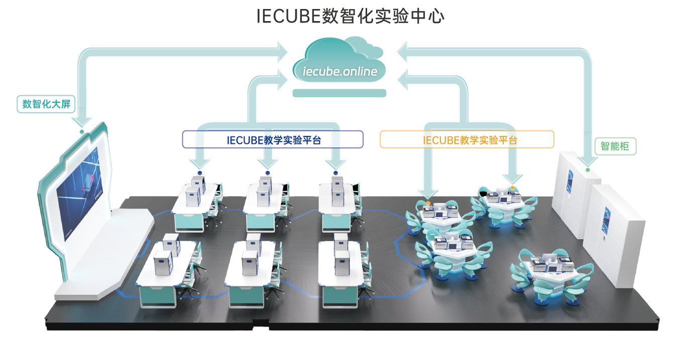 什么是IECUBE Online数智化实验平台