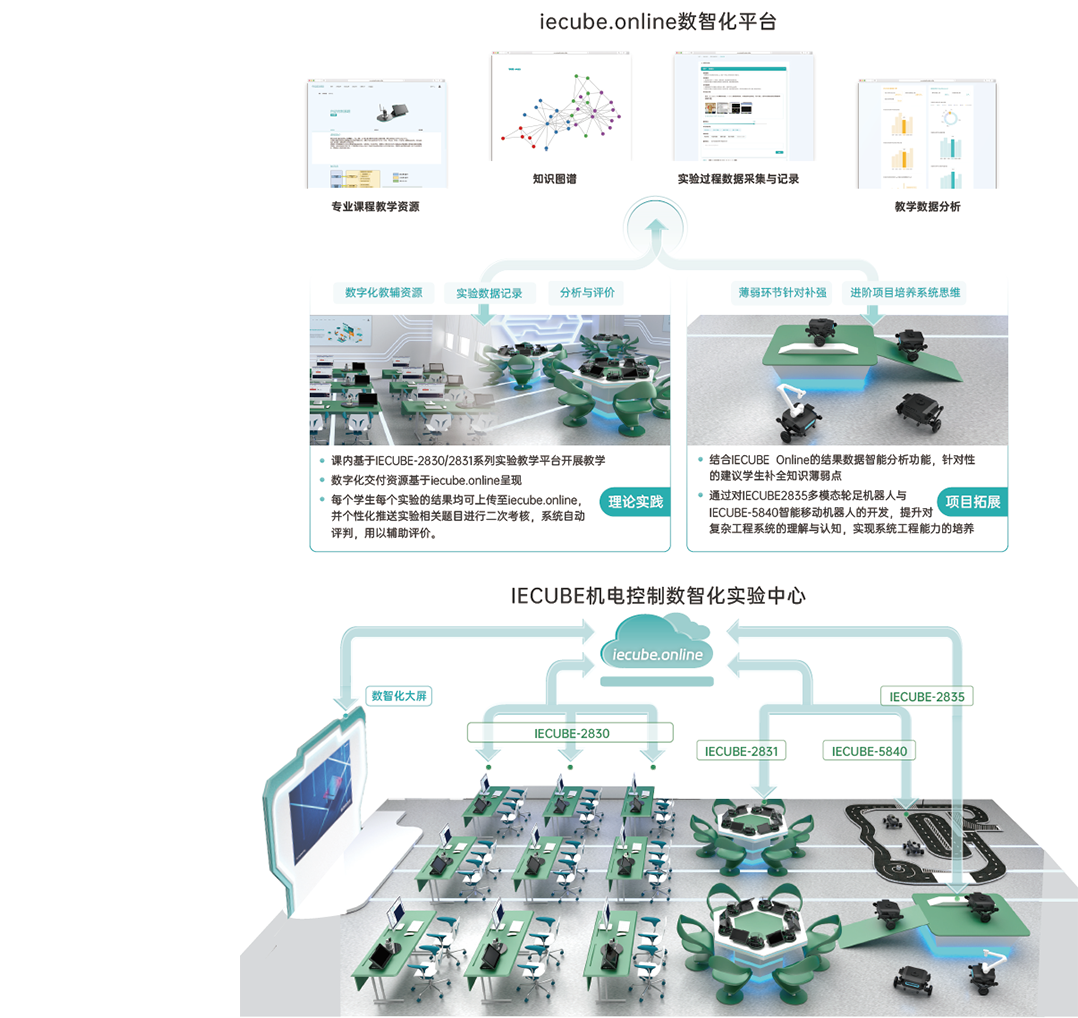 数智化特色：提升学生学习效果，促进学生个性化发展